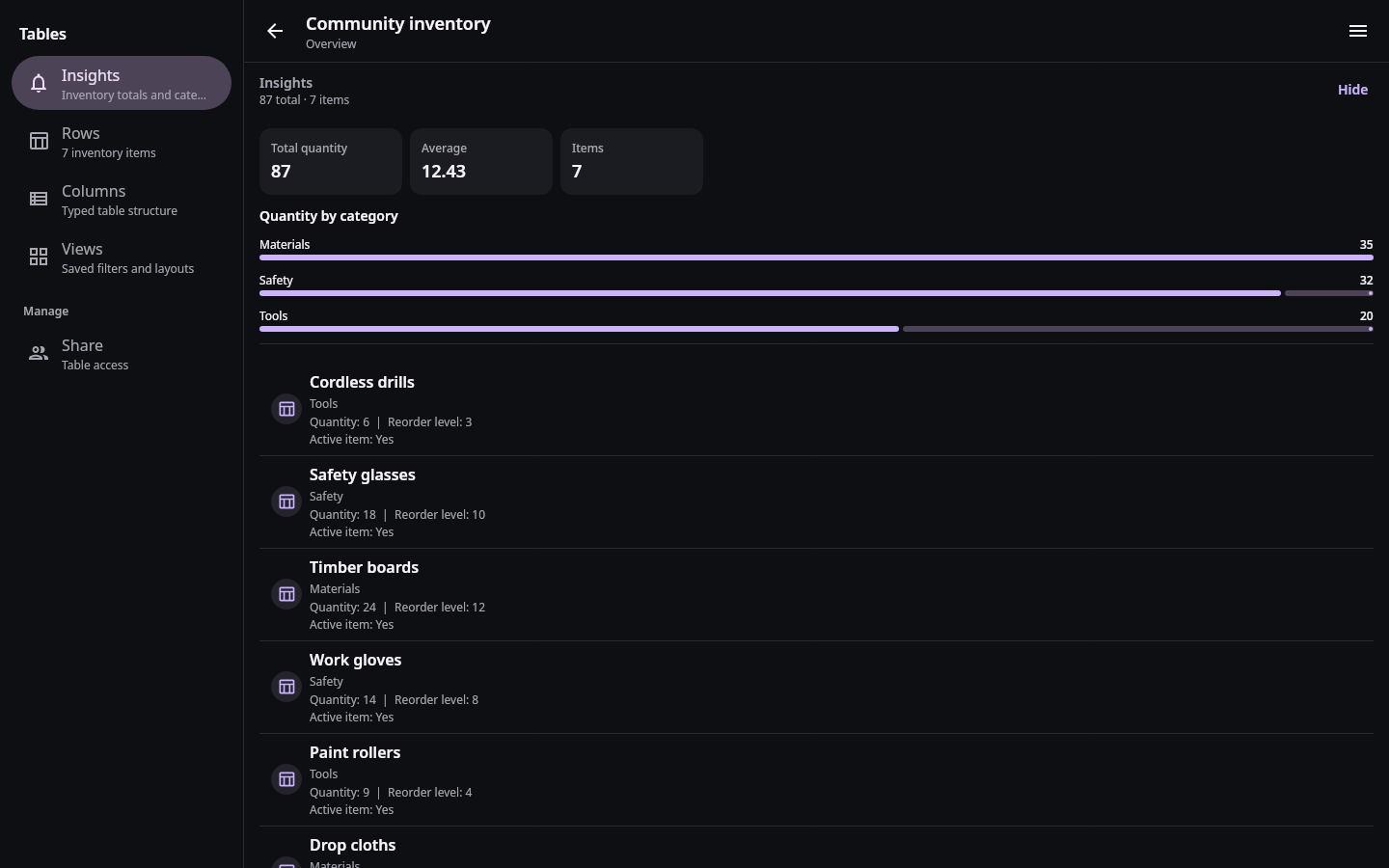 Native Tables workspace with inventory insights, typed rows, reusable app navigation, and a responsive overview
